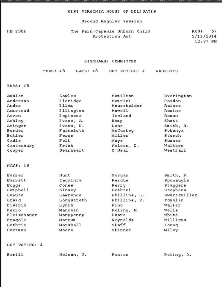 WV House Vote WV House Vote
