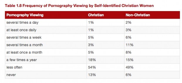 Image-Porn-Women-Table2